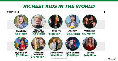 8 Richest Kids in the World